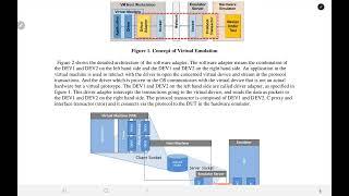 [DVCon2019] High-Speed Interface IP Validation based on Virtual Emulation Platform