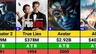 James Cameron Hits and Flops Movies list | James Cameron Movies | Avatar | Terminator