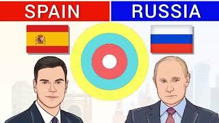 Spain vs Russia - Country Comparison - [World In News]