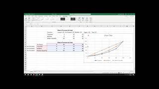 How to make a Lorenz Curve in spreadsheet programs like Microsoft Excel or Google Sheets