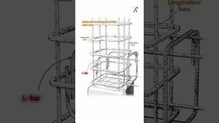 Beam-Column Junction with L Bars: Key Details Explained!