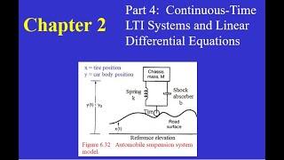 Chapter 02 Part 4:  Continuous Time LTI Systems and Linear Differential Equations.