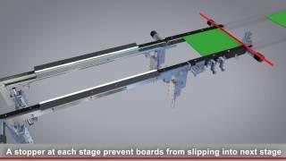 DEK Conveyor Systems