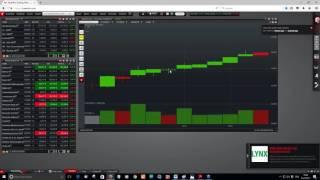 Trader Akademie 2017: Meine 5 wichtigsten Strategien zum Börsenerfolg!