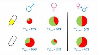 When Numbers Lie