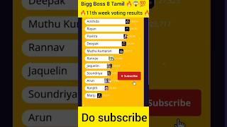 Bigg Boss 8 Tamil  11th week voting results #biggboss8promotamil #biggboss8tamil #bb8tamil #tamil