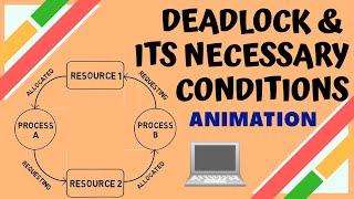 Deadlock in Operating System | Introduction