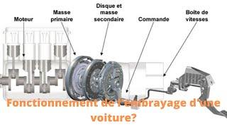 Fonctionnement de l'embrayage d'une voiture?