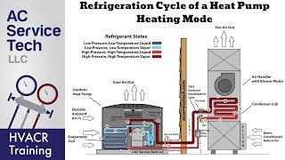 Refrigeration Cycle of a Heat Pump in Heating Mode!