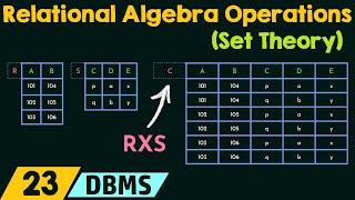 Relational Algebra Operations - Set Theory