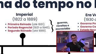 CRONOLOGIA de HISTÓRIA do BRASIL para ENEM e VESTIBULARES