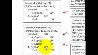 Partnership Accounting Retirement (Withdrawal) Of Partner (Goodwill Vs Bonus Methods)