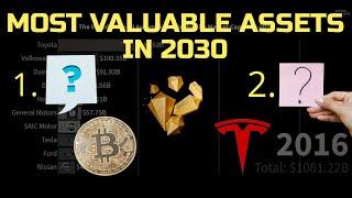 Top 10 Most Valuable Asset in the World in 2030 by Market Cap