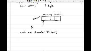 81 - Getting the address of a variable in c++