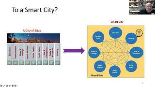 The Role of Ontologies in Smart Cities