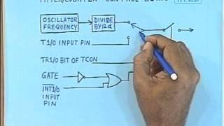 lec 29 - 8051 Timer/Counter Operation