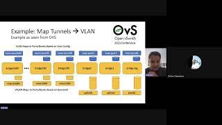 Linux Networking & OVS as a Pipeline