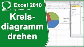 Excel Kreisdiagramm drehen  - carinko.com