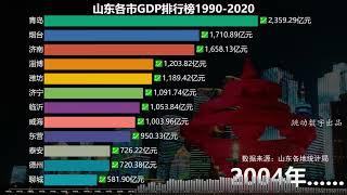 Dynamic data GDP ranking # data visualization # ranking list of Shandong cities from 1990 to 2020