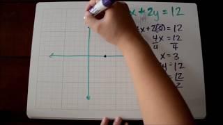 Graphing Linear Equations from Standard Form Tutorial