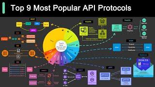 Top 9 Most Popular API Protocols