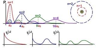 Chemistry - Electron Structures in Atoms (26 of 40) Radial Probability Density Function: S-Orbital