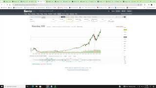 Watchlist Review (7/17/2024)