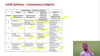 CAIIB New Exam Pattern & SYLLABUS | JAIIB May June Exam 2023 | JAIIB New Subjects | Latest Updates