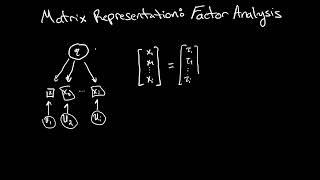 Factor Analysis Explained - Connecting the matrix representation with path diagrams