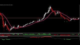 METATRADER: Non-Repainting FOREX Trading Strategy (High Winning Rate)