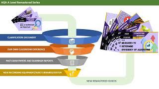 AQA A Level Remastered series introduction