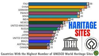 Countries With the Highest Number of Unesco World Heritage Sites