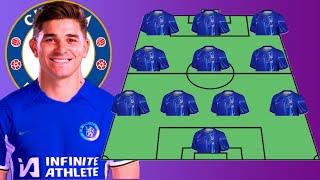 CONFIRMEDBest CHELSEA "DEADLY" Prediction 4-3-3 Lineup With JULIAN ALVAREZ Under ENZO MARESCA| EPL