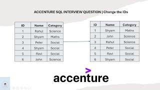 ACCENTURE SQL INTERVIEW QUESTION | Change the IDs