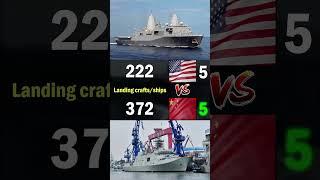 USA vs China Navy Comparison 2024 | USA vs China Military Power Comparison 2024