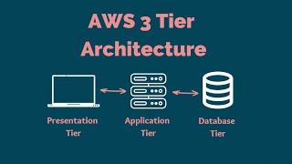 AWS Tutorial | Demo - AWS Three-Tier Architecture