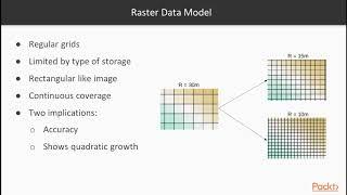 Practical GIS - Fundamentals of Open Source GIS : Accessing Raster Data | packtpub.com