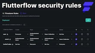 How firestore's security rules works in flutterflow - How I set them up