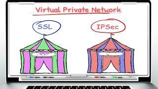 Introduction to Check Point SSL VPN vs IPSEC VPN  Part1