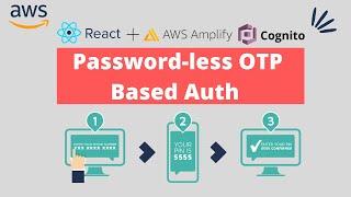 Build Passwordless Phone OTP  Authentication with Cognito & AWS Amplify | Reactjs