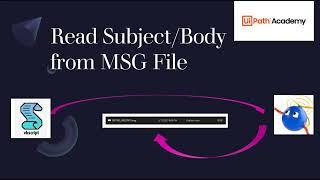 Read-Subject-And-Body-FromMsgFile | UiPath