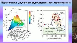 Политова Е. Д. - Актуальные проблемы пьезоэлектрического приборостроения https://ivtipt.ru