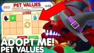 THIS UPDATE WILL STOP SCAMS FOREVER IN ADOPT ME...THIS IS HUGE! (MUST WATCH) ROBLOX