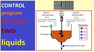 CONTROL program for mixing two liquids