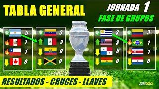  TABLA de POSICIONES y RESULTADOS  FASE de GRUPOS Jornada 1 COPA AMÉRICA 2024  TABLA GENERAL