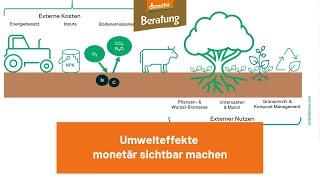 Bio vs. Ökonomie - Wie wird aus Umweltleistungen Geld?