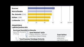 News               najdłuższe tunele kolejowe na świecie [infografika]