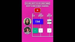 UR • Cristiano  Celine Dept ( YouTube subscribers ) #ronaldo #celinedept