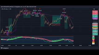 Best Buy Sell Indicator Tradingview (BUY AND SELL SIGNALS)