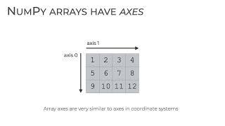 Numpy Axes, Explained